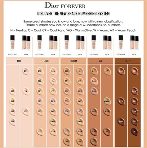 dior foundation matcher|christian Dior forever foundation shades.